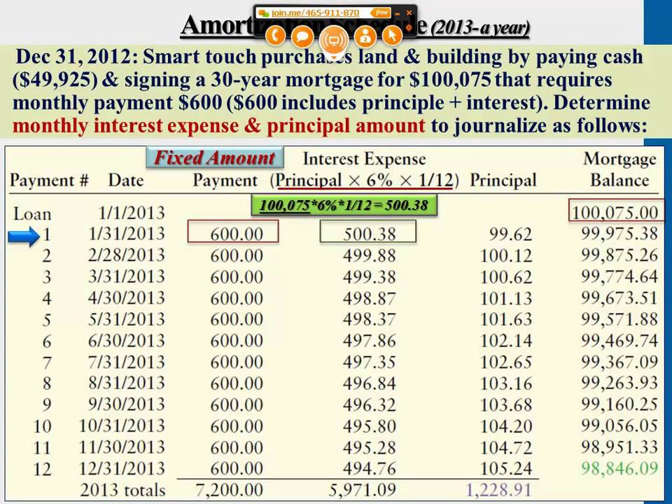 My Amortization Chart Display Printable Amortization Schedule