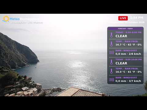 Riomaggiore seafront