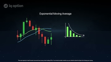 Moving Average  How does the indicator work - iq options #iqoption