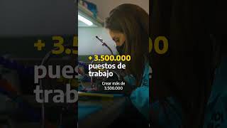 Argentina Productiva 2030