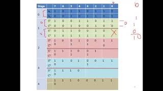 DSD course video Conditional sum adder and Carry lookahead adder