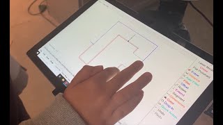 The Mvt... The Most Valuable Templator