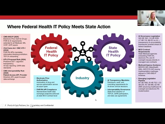 Federal vs. State Healthcare Policy: Why Both Matter for Interoperability, AI & Prior Authorization