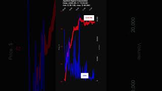 APLD, Applied Digital Corporation, 2026-05-11, stock prices dynamics, stock of the day