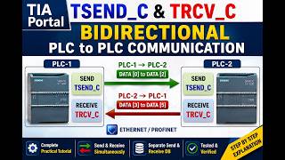 TIA Portal | TSEND_C & TRCV_C Bidirectional PLC to PLC Data Exchange | Complete Practical Tutorial