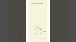 Positive Externalities and Market Inefficiency