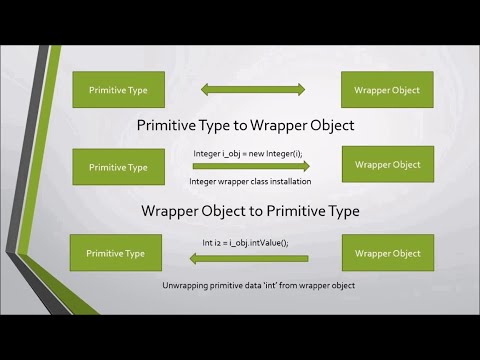 Wrapper Classes