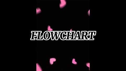 Topic 12( Penggabungan operator aritmatika,if then else dan do while)