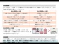 紅白FP3級　タックスプランニング　全体講義03　所得税の節税