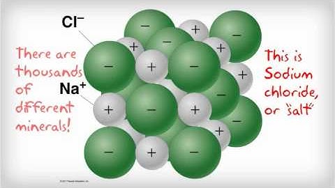 Introduction to Environmental Science: Key Concept