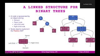 4 - Binary Tree ADT Introduction