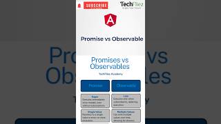 Promise vs Observable in Angular ⚡ | Key Differences in 60 Seconds