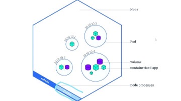 Azure Kubernetes Service Workshop: Cluster set up part 2