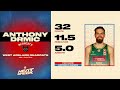 Heat Check: Anthony Drmic