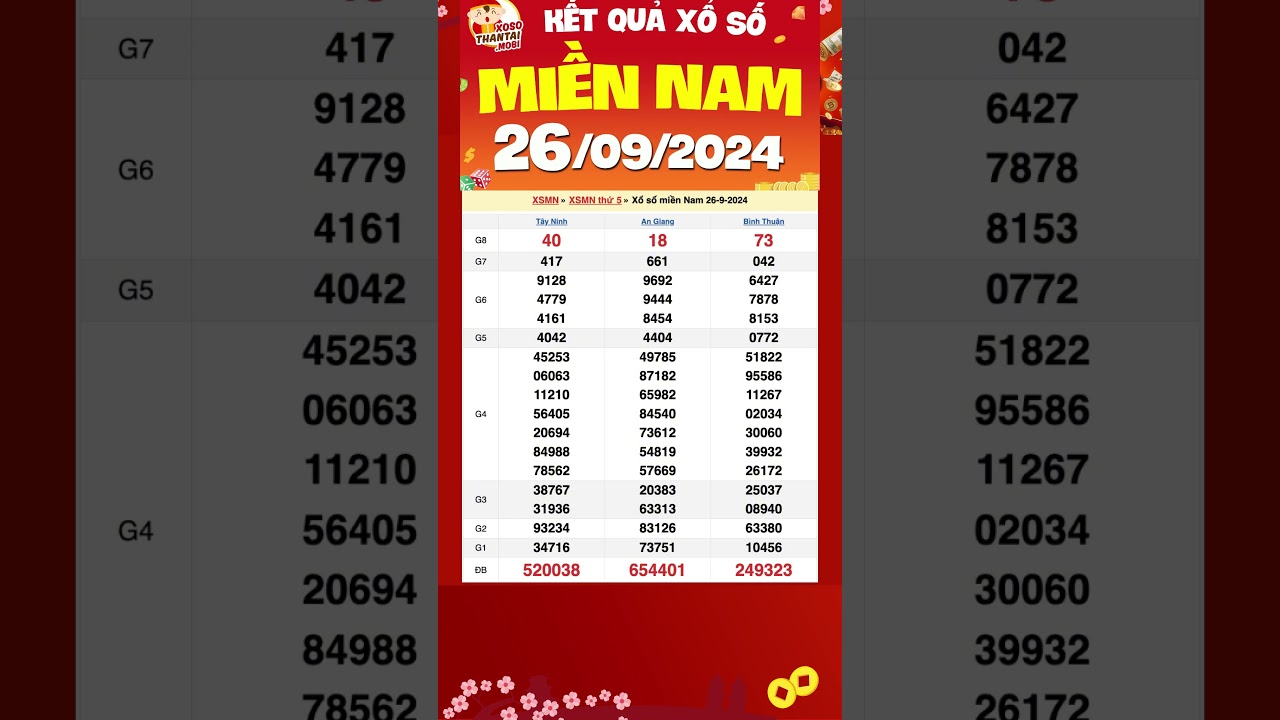 79king com1 Xổ số Miền Nam hôm nay 26/9/2024 - XSMN xsmn xosomiennam