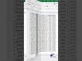 Hide Data in Excel | Shift + Alt + Right Arrow #Excel #HideDataInExcel #ExcelTips #DataManagement