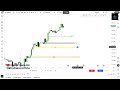 MT Trading Forex Trading Course | Price Action Trading Course |