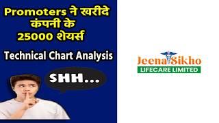 Jeena Sikho Lifecare Share latest news today, Jeena Sikho share news, JSLL Share news today, JSLL