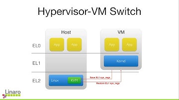 [2017] Nested Virtualization on ARM by Christoffer Dall