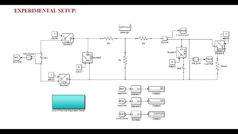 Verification of Thevenin