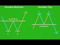 How to Best Trade Double Tops and Double Bottoms in Forex Trading strategies