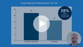 AutoFi Insights on 5 Dealers that are Winning with a Connected Experience