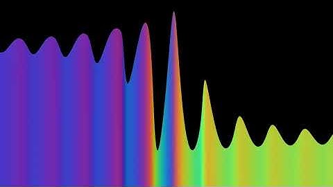 Quaternion Visualization - Math Art