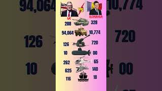 🇬🇧 UK vs 🇷🇴 Romania Military Power 2026 💥 Who Wins? #military #comparison #shorts