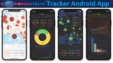 Coronavirus COVID19 Tracker Android App Project Realtime Data - Okhttp & REST API | Kotlin | PART 7