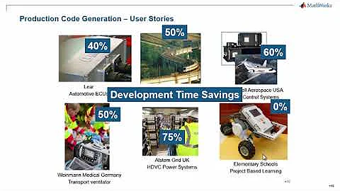 Motor Control with Embedded Coder and TI’s C2000