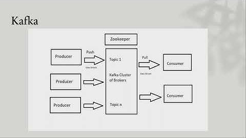 Streaming Live Network Packets Data in to Spark Streaming Using Kafka
