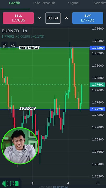 Strategi Scalping Cara Cuan Cepat?