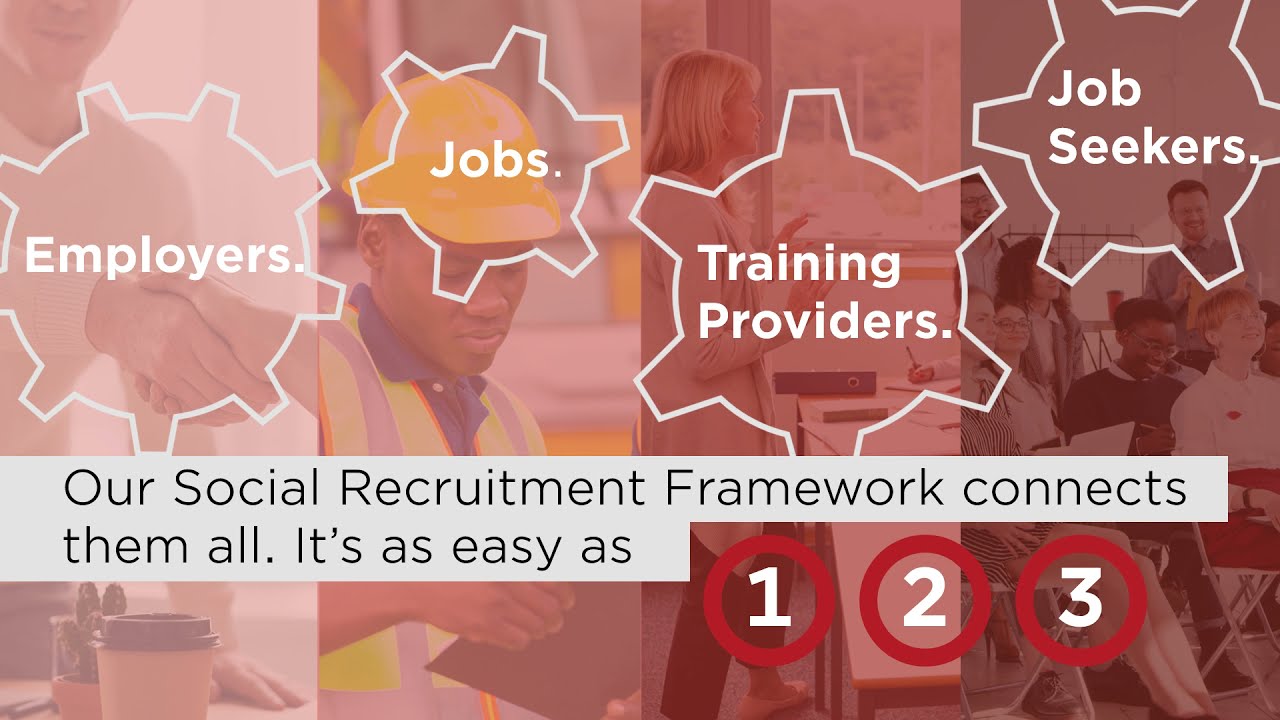 PeoplePlus' Social Recruitment Framework Explained