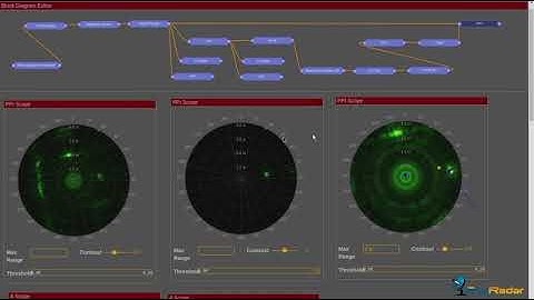 FreeScopes 7 -  Modular Blockdiagrams and a large library of Scopes, Filters and Algorithms