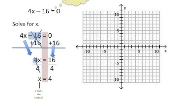 9 3 Horizontal and Vertical Lines