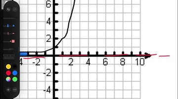 PC 4.1 Part 2 Video Notes