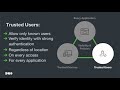 20171212 - DC IAM User Group - BeyondCorp for the Rest of Us