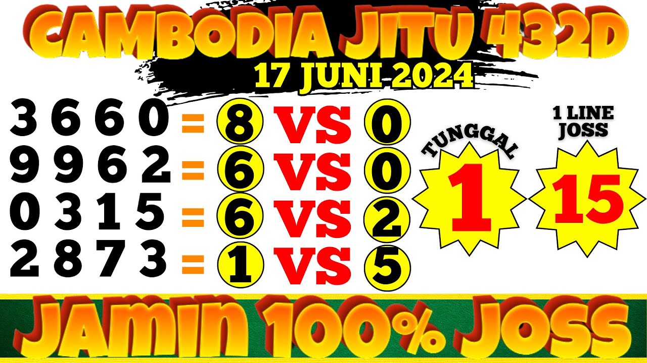 Ilustrasi topik togel cambodia jitu ulasan