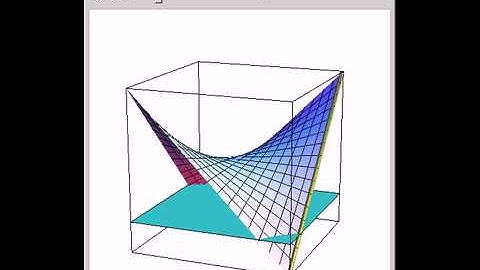 Hyperbolic Paraboloid as a Ruled Surface