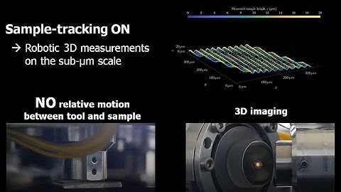 Bringing the lab to the fab: Robot-based inline measurement system for precise 3D surface inspection