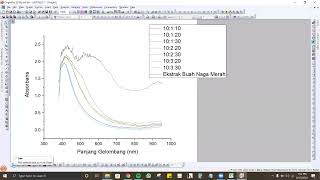 Full Cara Membuat Grafik UV Vis dan FTIR di Origin Update