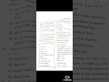 Maharashtra Set Exam 7th april solution of English Literature paper 2