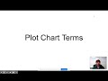 Understanding Plot Chart Terms