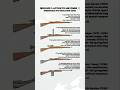 Springfield Model 1903 Evolution – From Trench to Sky (1903–1918)