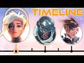 The Complete Overwatch Timeline - The Rise and Fall of Overwatch | The Leaderboard