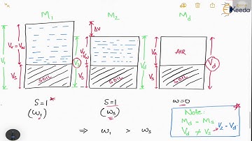 Defintinition determination of Shrinkage Limit