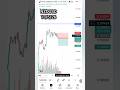 NZDUSD today Forex market analysis #nzdusd #forex