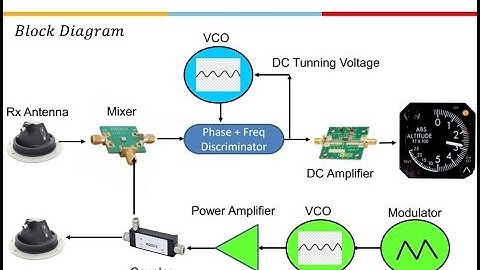 Introduction to Radars Lecture 2: Modulated CW Radar