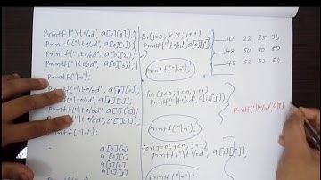 Two Dimensional Array|Run Time Initialization|Problem Solving Using C|Third Semester Complementary