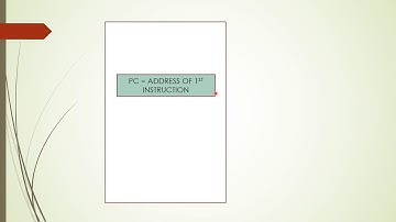 CO&A MODULE 1 Basic Operational Concepts